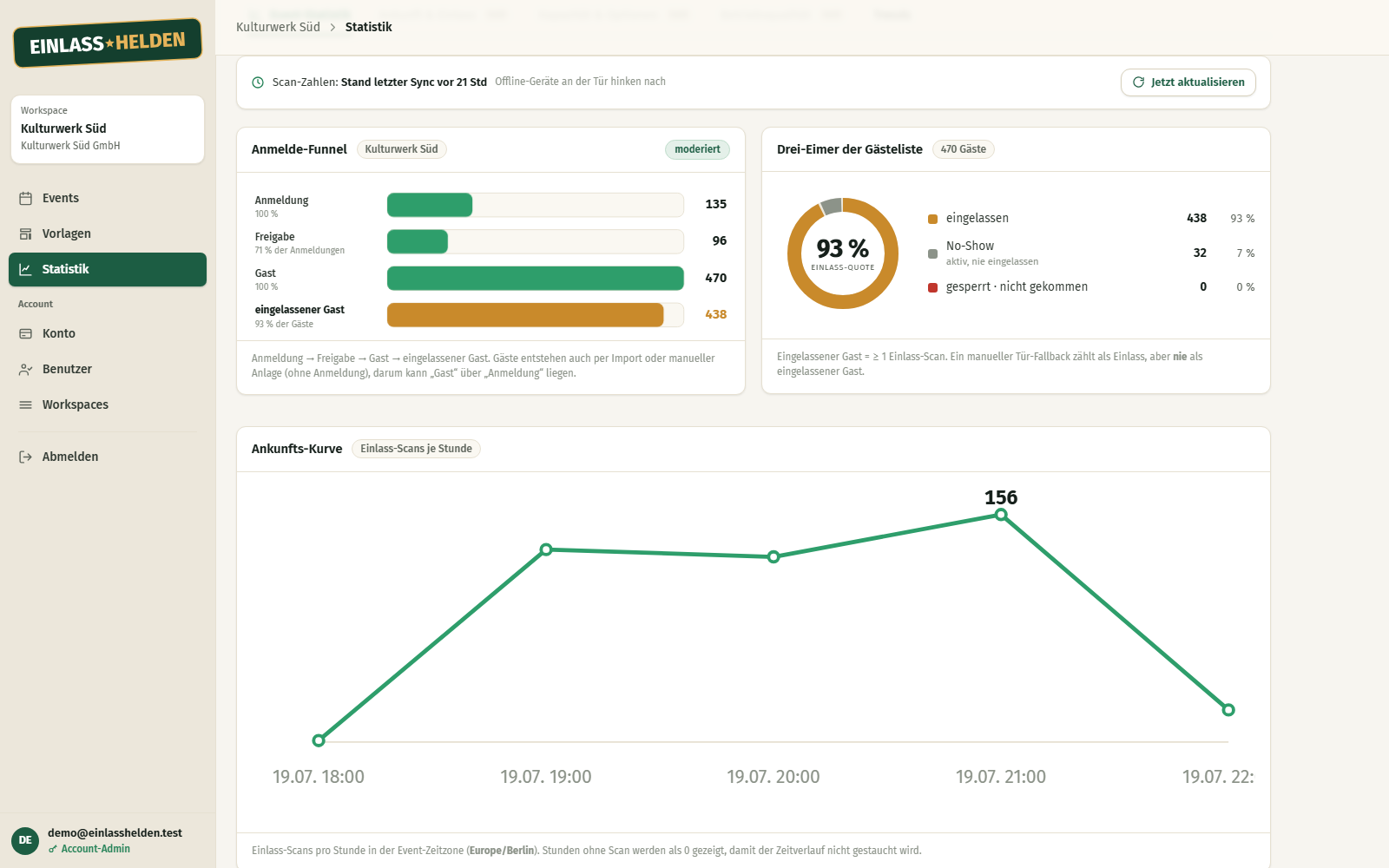 Die Event-Statistik: Anmelde-Funnel, 93 % Einlass-Quote und die Ankunftskurve des Abends